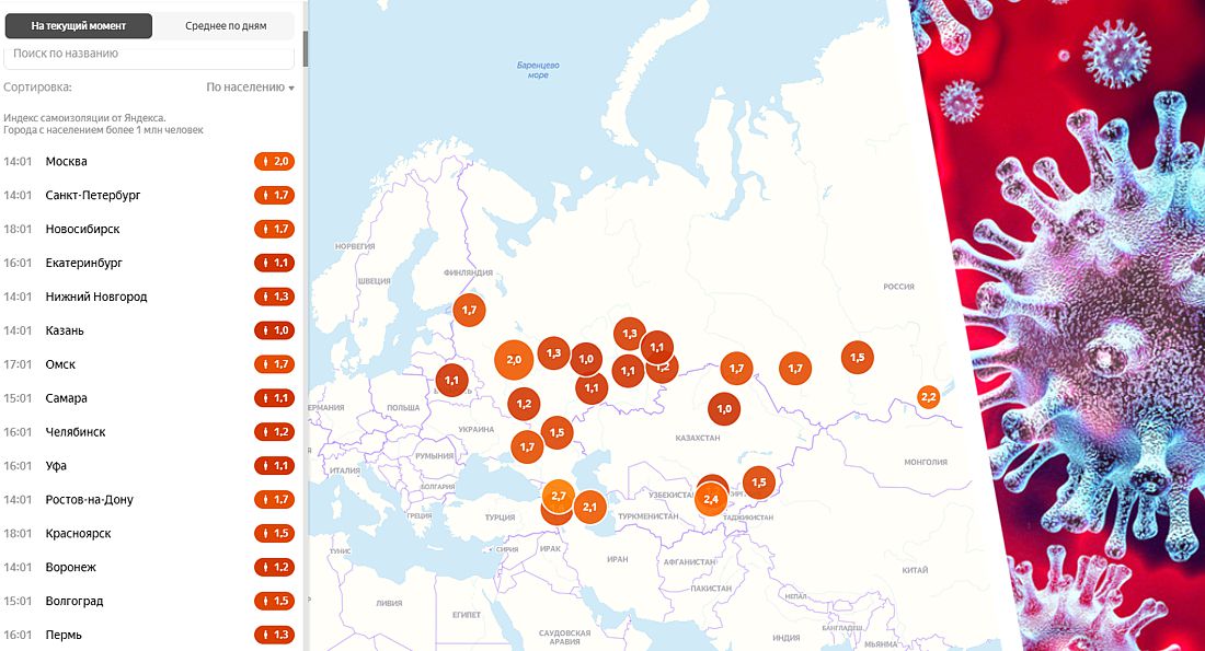 Коронавирус в России на 21.05: Москва и Питер ногами «проголосовали» против самоизоляции - её индекс упал до 2.0 и 1.7